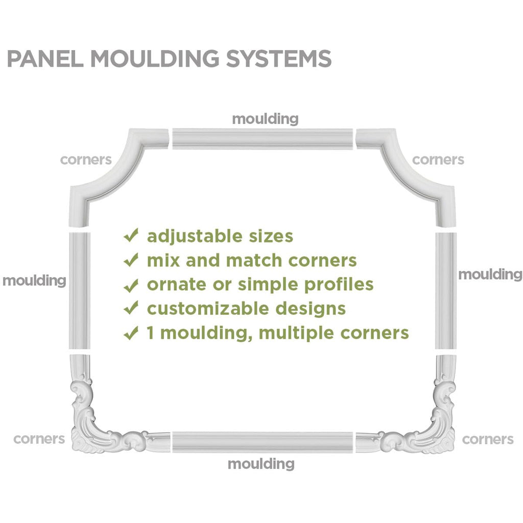 Ekena Millwork PML02X01EM-CASE-12 Emery (12-Pack) Panel Moulding, 2 1/8"H x 7/8"P x 94 1/2"L, Primed