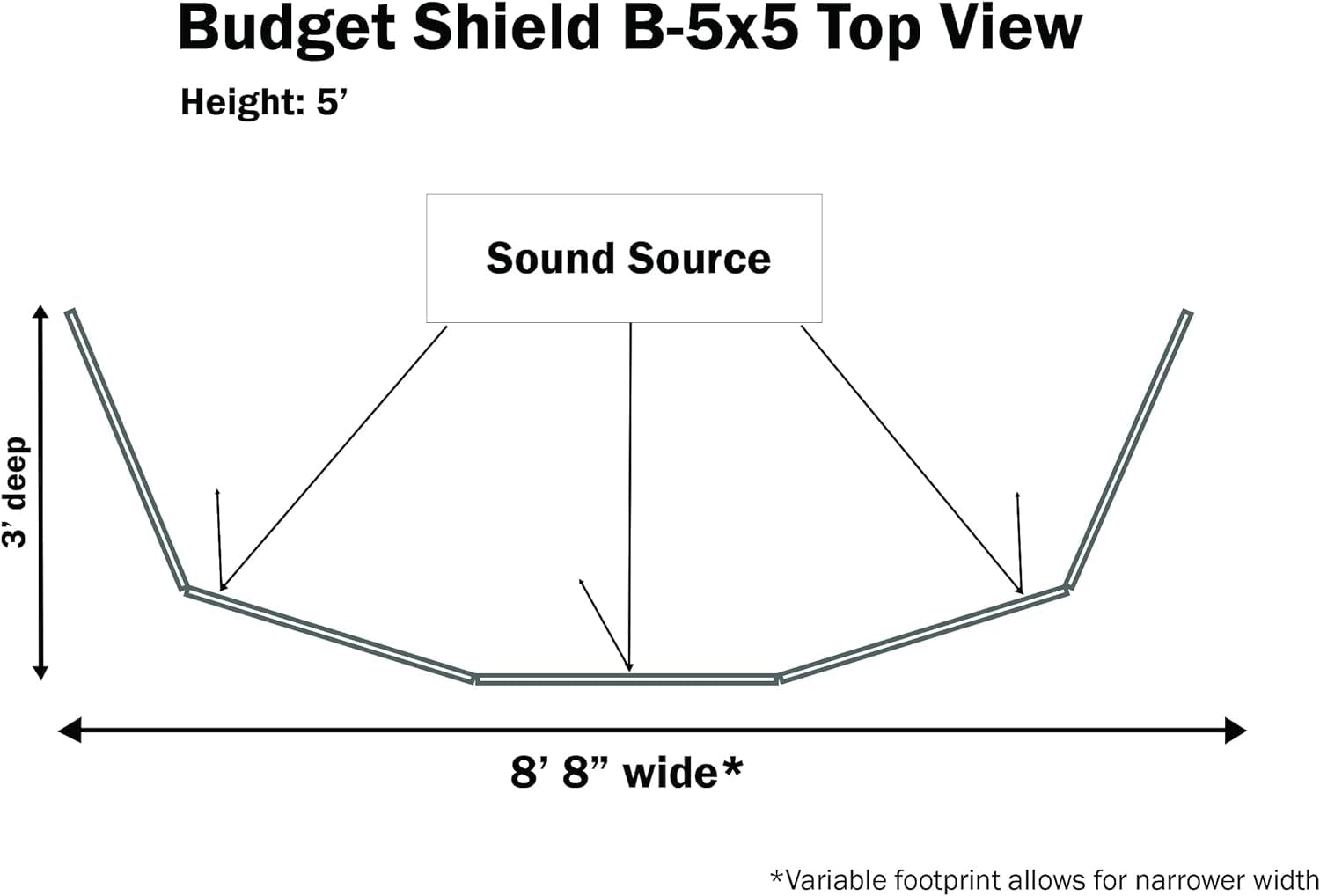 5' tall, 5 panel drum shield screen cage with full-length flexible hinges for acoustic isolation and sound reduction. 8.5' wide x 3' deep footprint Made in USA