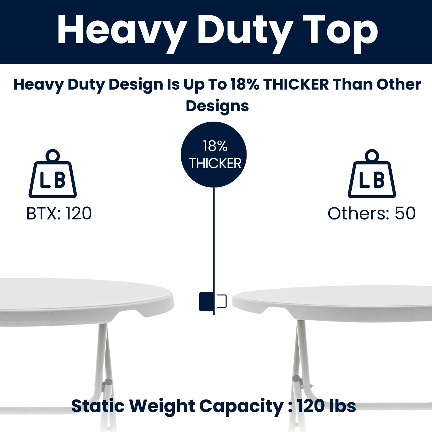 BTEXPERT Set of 10, White 32" Round 30" Height Round Plastic Folding Table Commercial Portable for Picnic Party Event Camping Banquet Card Dining Wedding Home Kitchen Indoor Outdoor