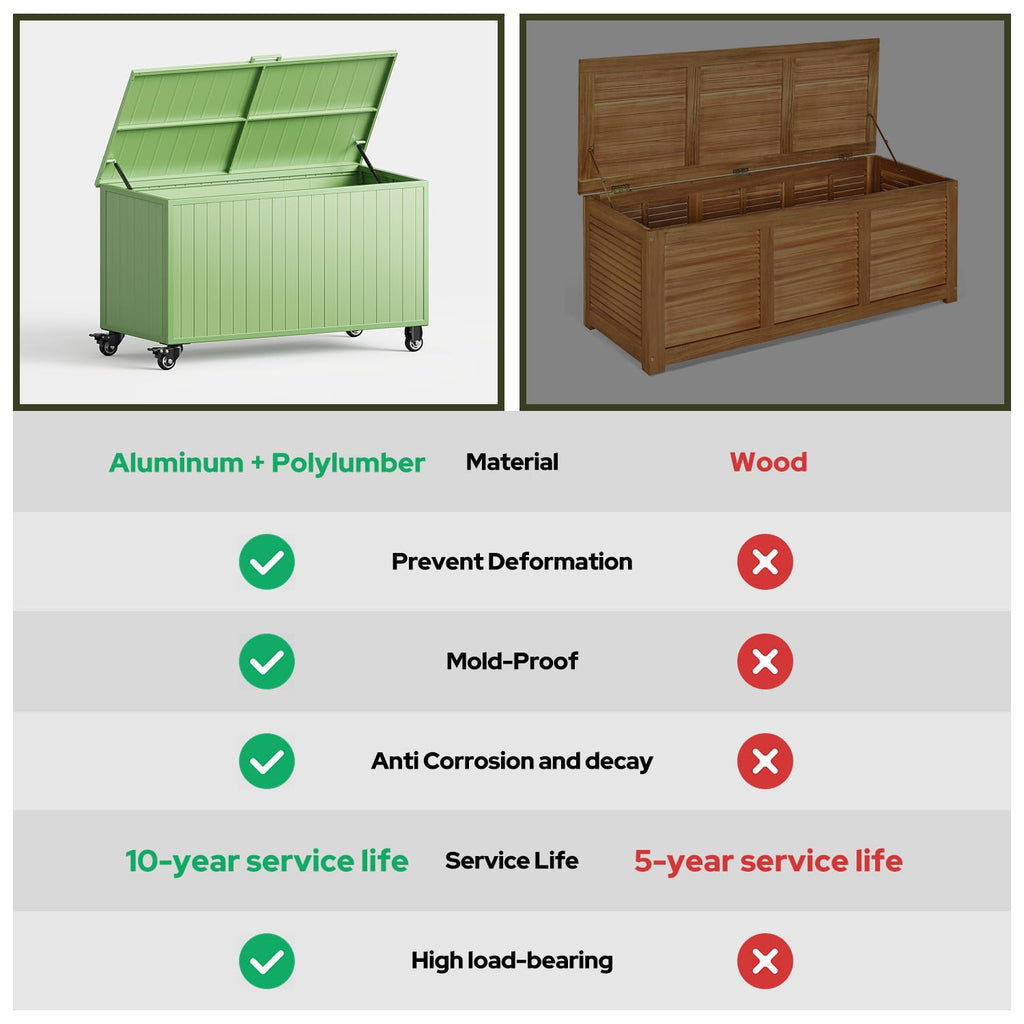 RICNOD Outdoor Storage Box with Wheels 150 Gallon, Mobile Aluminum Deck Boxes Outdoor Waterproof, UV Resistant Patio Storage Box with Lid for Patio Furniture, Garden Tools, Outdoor Cushion(Green)