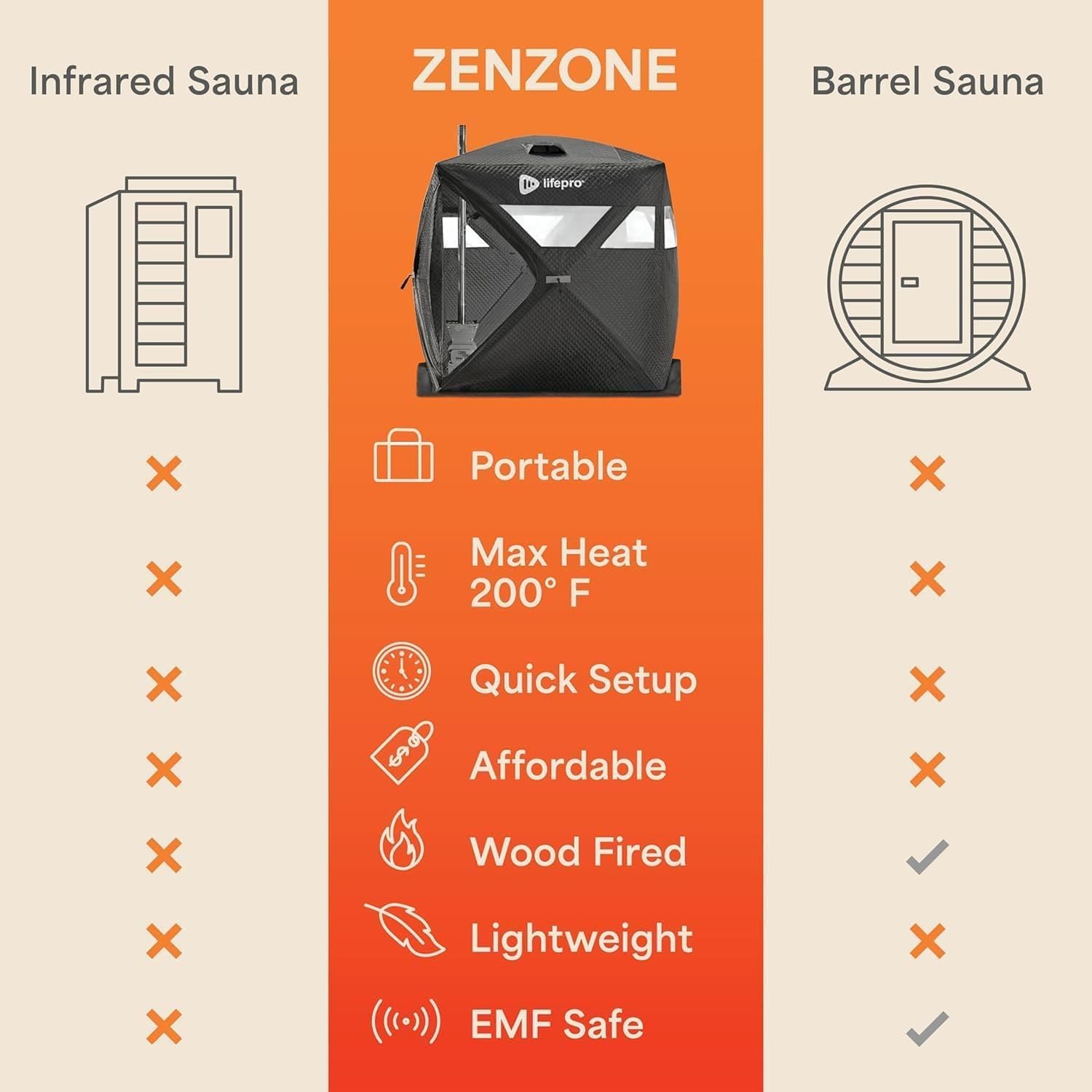Lifepro ZenZone Outdoor Sauna Tent – Portable Wood Burning with Stove – 4 Person Steam & Dry Sauna for Camping, Backyard, Home Gym – Heavy Duty Oxford Cloth & Carbon Steel Stove