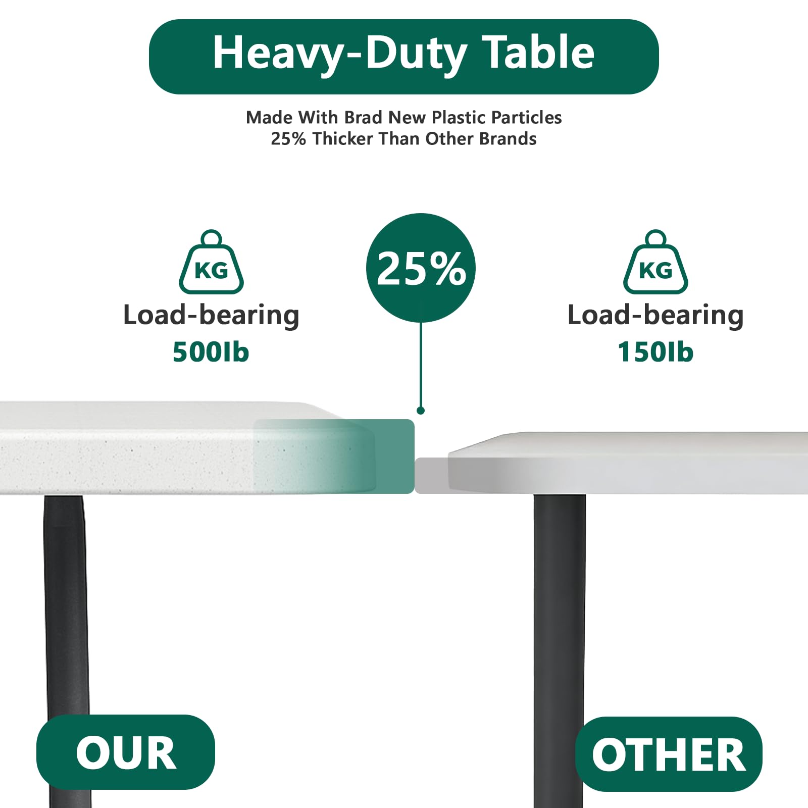 FurniEdge 6FT Folding Table 4 Pack, Heavy Duty Plastic Table with Handel, 400lbs Portable Table, Reinforced Steel Legs, Fold-in-Half Table Ideal for Parties, Picnics, Weddings, Camping White