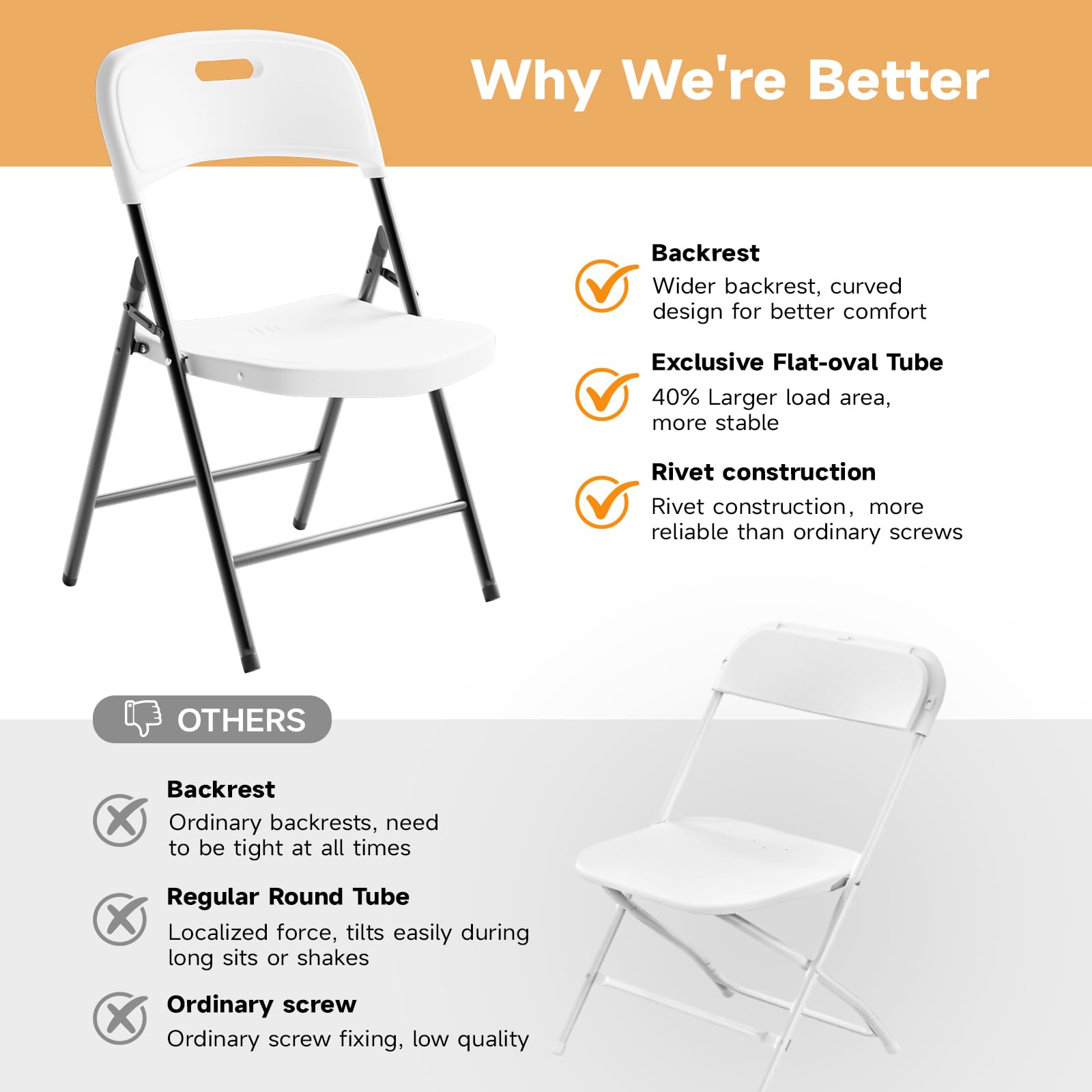 Ortus Collective Folding Chairs, 600lbs Capacity, Heavy-Duty Commercial Stackable Plastic Foldable Chairs for Indoor/Outside, Office, Kitchen, Party, Patio(White, 20 Pack)