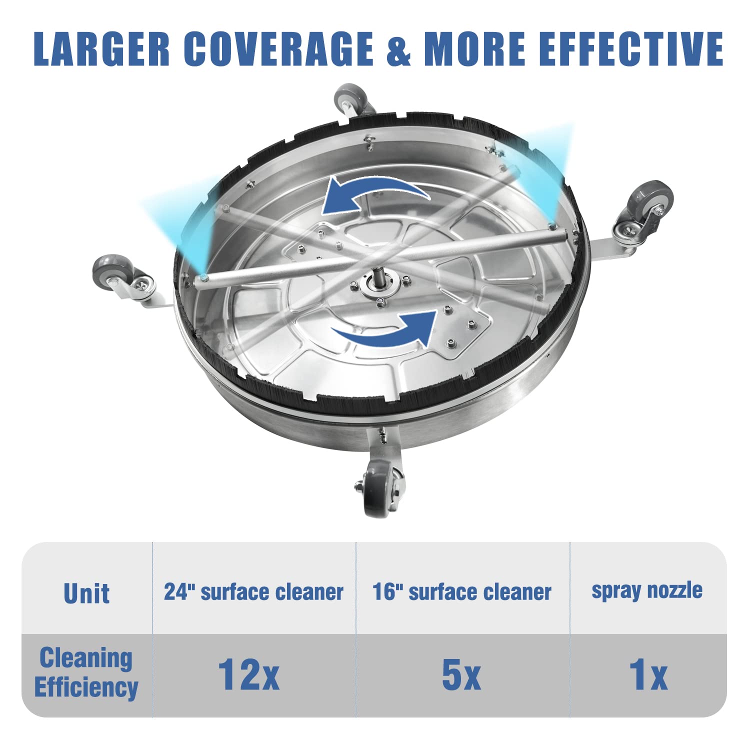 janz 24" Pressure Washer Surface Cleaner with 4 Wheels,Dual Handle,Stainless Steel Housing, 2 Hose Adapters and 4 Replacement Nozzles, Ideal for Cleaning Driveways, Sidewalks,Patios,Decks
