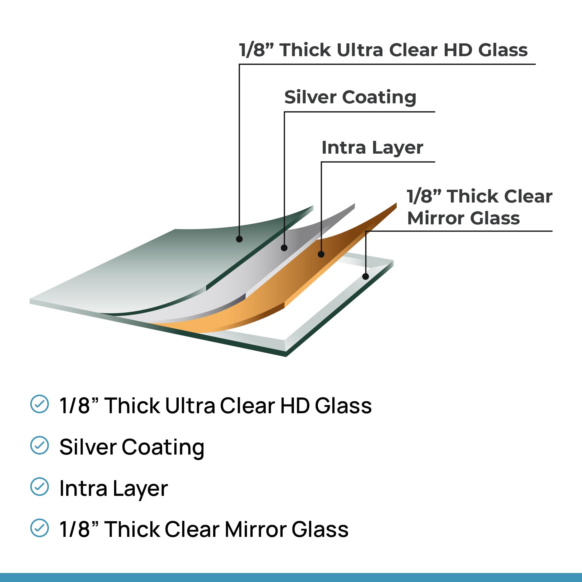 Dulles Glass Shatter-Resistant Home Gym Mirror – 36" x 72" – Wall Mount Kit Included – Commercial Grade Safety Full-Length Exercise, Dance, Yoga & Martial Arts Mirror