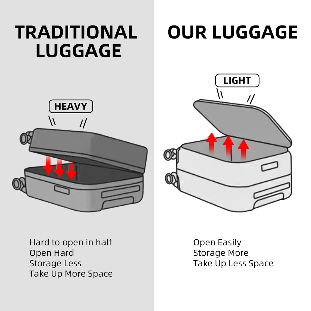 Kaleenie 2 pieces 20/29 Aluminum Frame Carry On and Checked Luggage Set with Side Opening, Lightweight Hardshell ABS+PC Trunk Suitcase with TSA Lock, 360° Universal Wheels & Adjustable Handle, White
