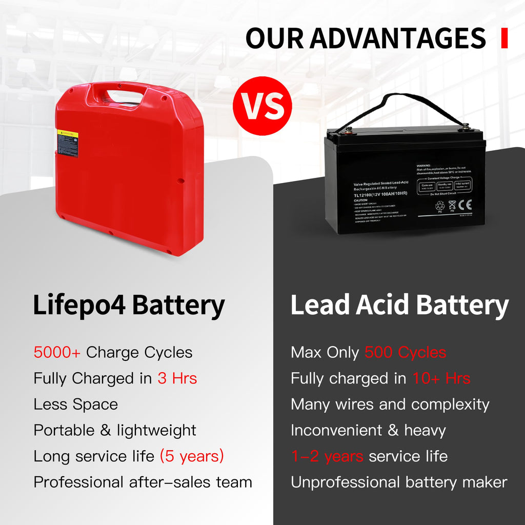 MBOIFEA Electric Pallet Jack Battery, 48V 20Ah Forklift LiFePO4 Lithium Battery for Electric Pallet Truck for Heli CBD20J-LI-S, JIALIFT CBD20-ELI, JIALIFT SL20L3 5000+Cycles, Built-in Smart BMS