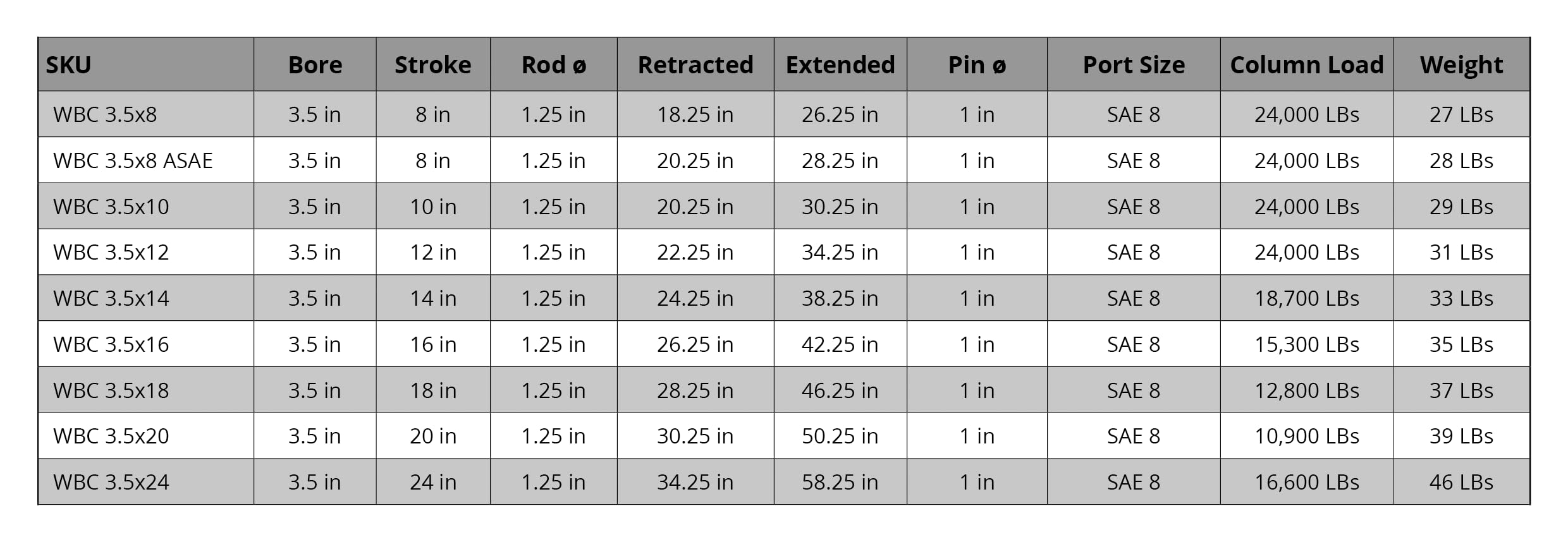 Magister Hydraulics Double Acting Hydraulic Cylinder - AG Clevis Hydraulic Cylinder 2500 PSI tie-Rod Alternative 3.5" bore 18" Stroke (3.5x18)