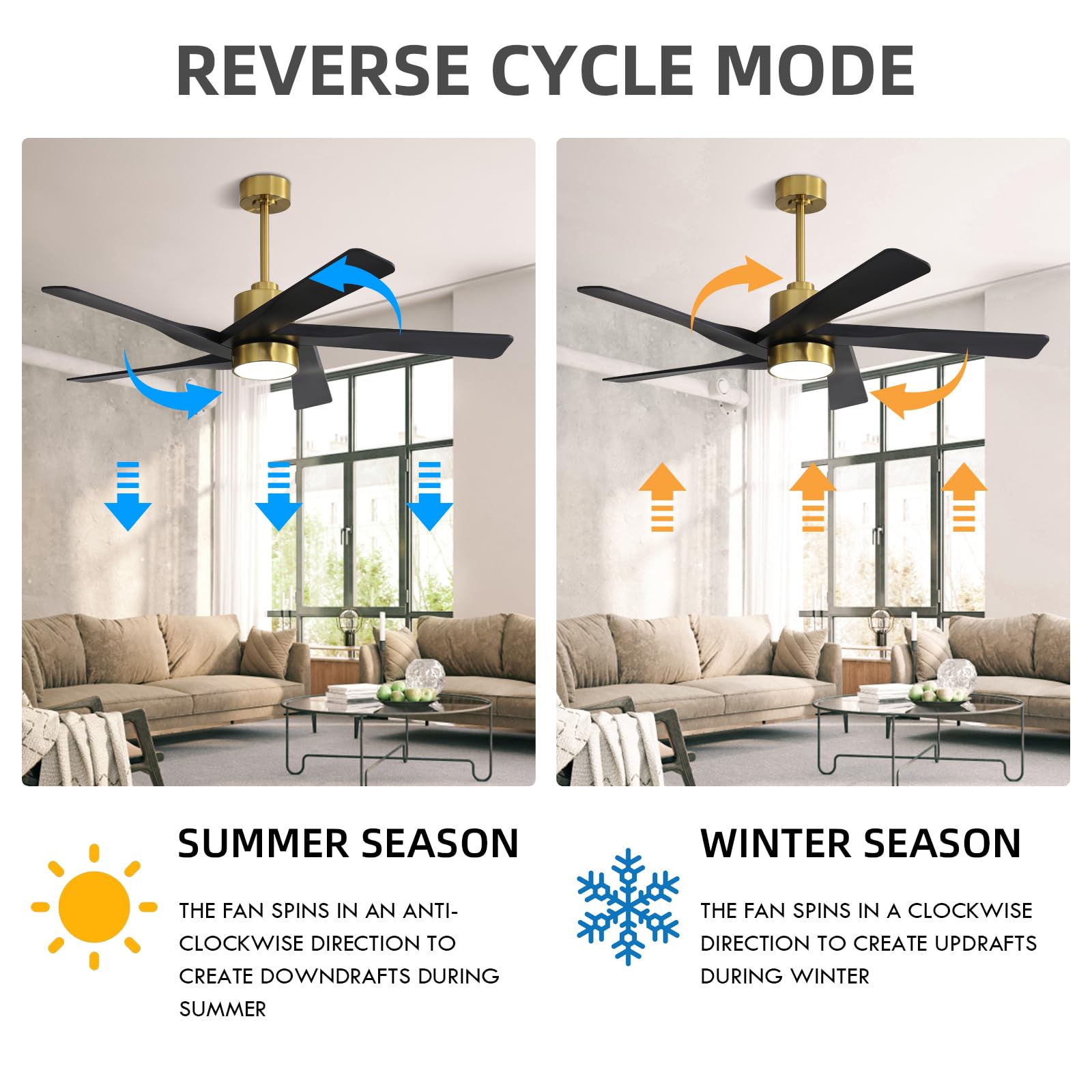 WINGBO 64" ABS DC Ceiling Fan with Lights, 5 Blade ABS Plastic Ceiling Fan with Remote, 6-Speed Reversible DC Motor, LED Ceiling Fans for Kitchen Bedroom Living Room, Brass and Matte Black