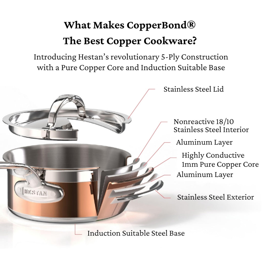 Hestan - CopperBond Collection - 100% Pure Copper Frying Pan, Induction Cooktop Compatible, 11-Inch