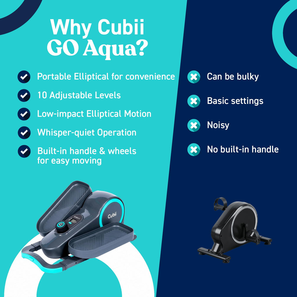 Cubii GO Under Desk Elliptical Bike, Portable Low Impact Leg Exerciser for Home and Office | Compact Exercise Machine with 10 Resistance Levels, LCD Display & App Tracking