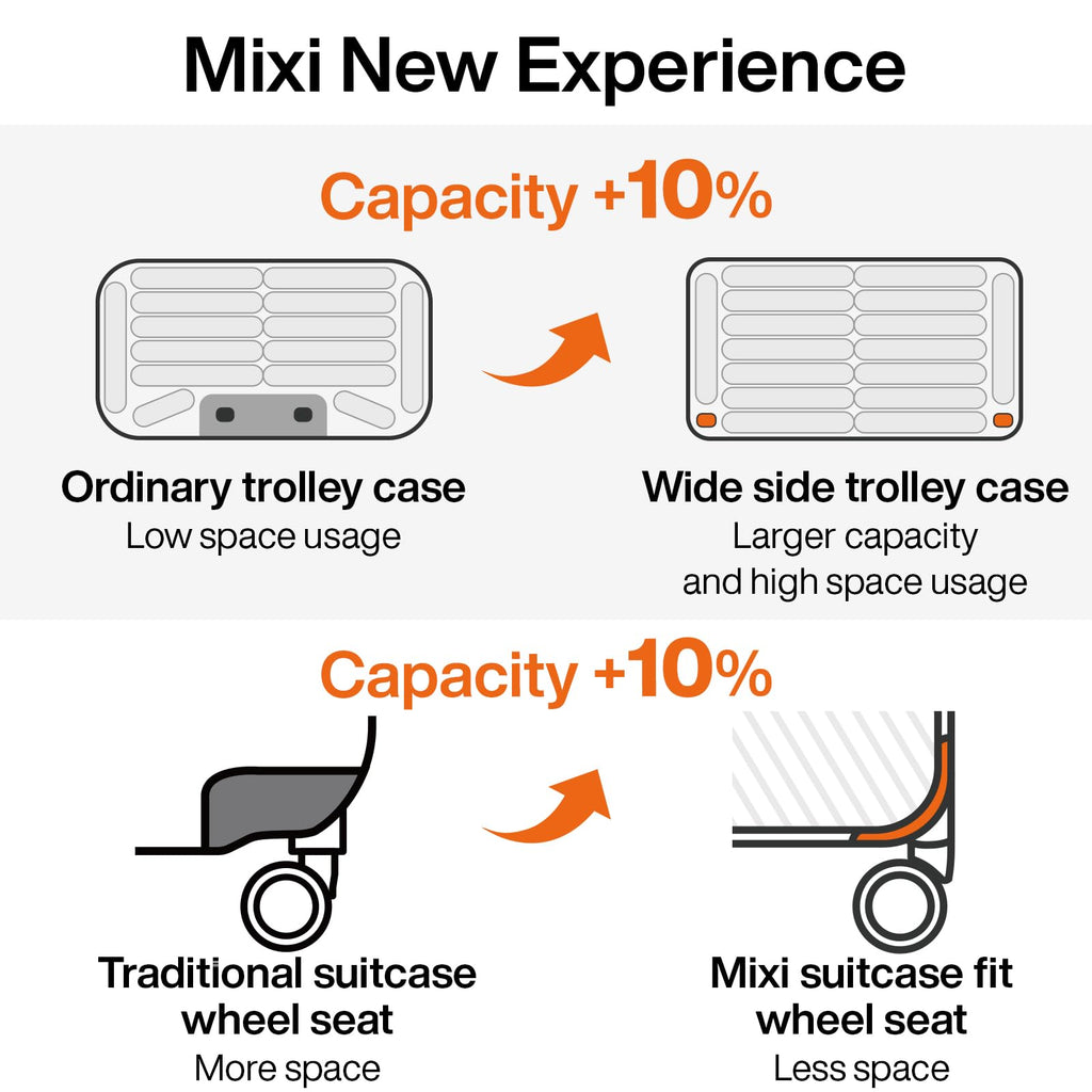 mixi Large Capacity Expandable Luggage Suitcases With Spinner Wheels,Upgrade Wide Handle PC Hardshell Rolling Travel Suitcase with TSA Lock, Checked-Medium 24-Inch, Smoke White