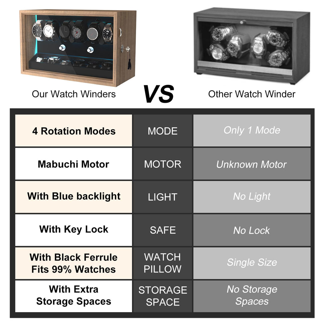 XTELARY Watch Winder for 6 Automatic Watches, Lockable Automatic Winders with Extra 6 Watch Storages, 4 Rotation Modes, Flexible Pillows, Quiet Mabuchi Motor, and Blue Backlight