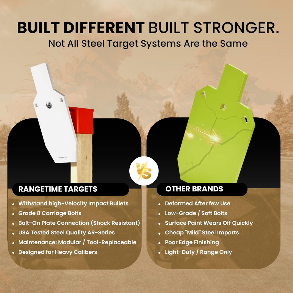 RangeTime AR500 Steel Shooting Target Stand System 12x20 1/2" IPSC Target Silhouette Plate, 2x4 Target Stand & Lok Mount, Heavy Duty Shooting Targets Stand for Rifle & Pistol Range Practice USA Made