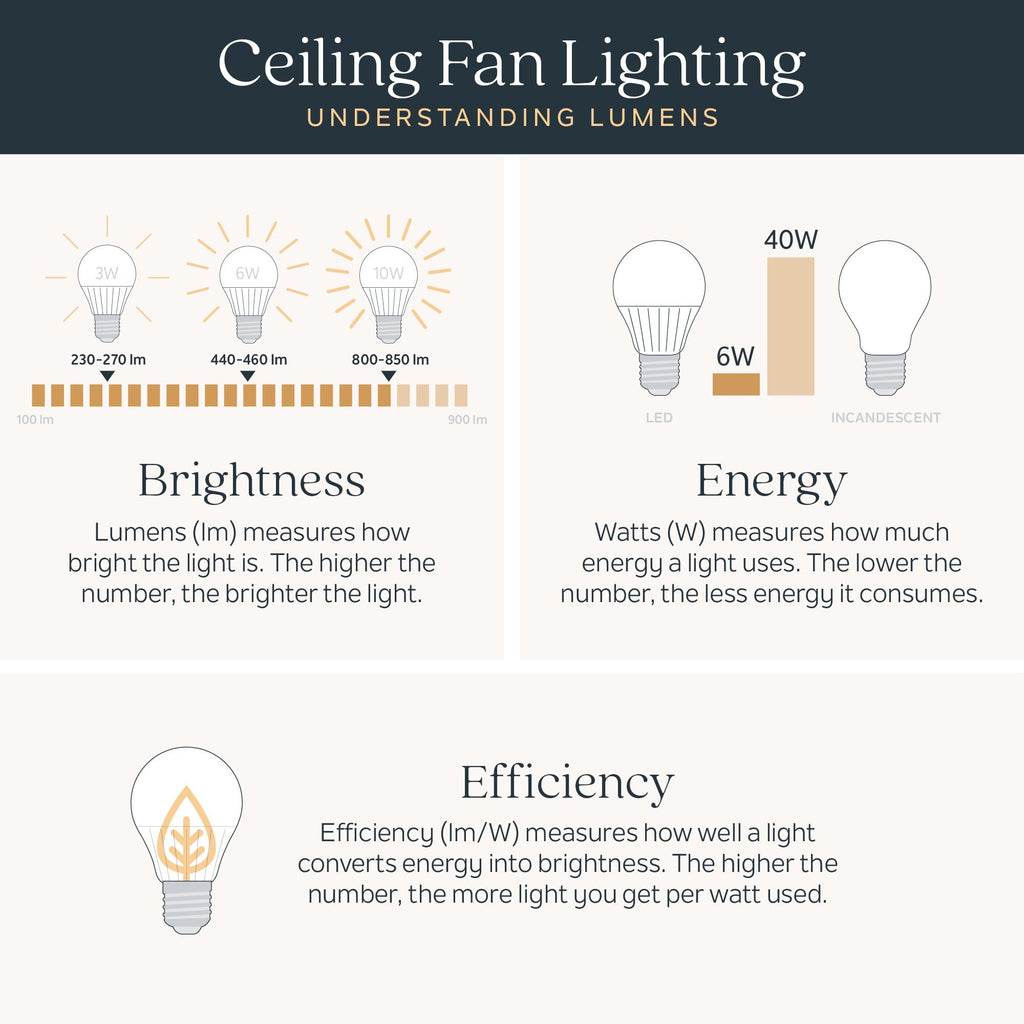 Kichler Spyn 52" Ceiling Fan with LED Lights in Anvil Iron, 3-Blade Contemporary Industrial Ceiling Fan, 3000K, Included Wall Control, (52" W x 14.5" H), 300275AVI