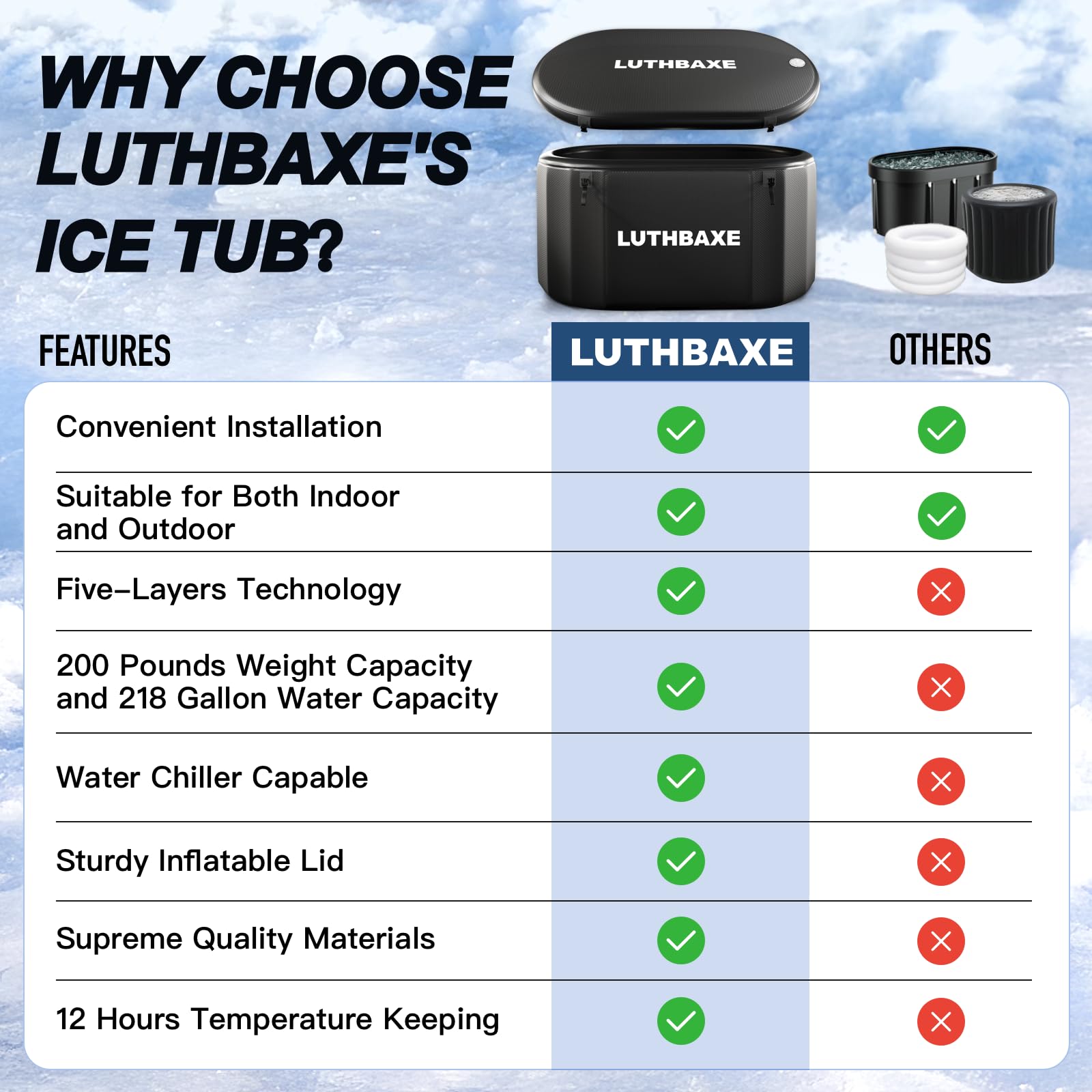 Cold Plunge | Upgraded 218 Gallon Inflatable Ice Freestanding Bathtub with 5 Layers Durable Design | Portable Cold Water Bath for Athletes' Recovery | Ice Bath for Outdoor and Camping | Black