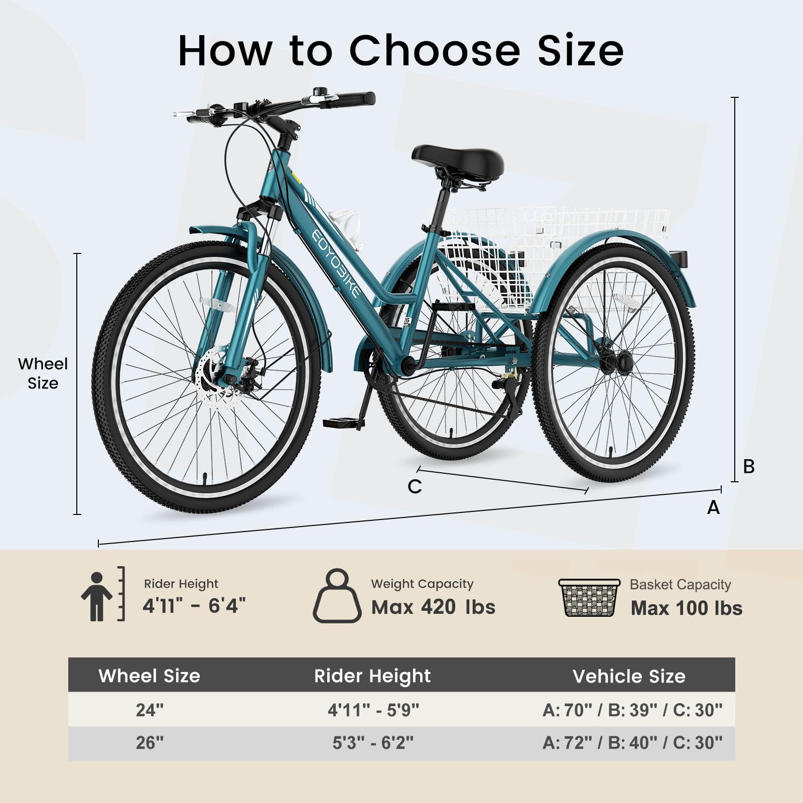 EOYOBIKE 7-Speed Adult Mountain Tricycle, 3-Wheel Bike with 420 lbs Capacity, All-Terrain Mountain Trike, Dual Disc Brakes & Large Rear Basket for Seniors, Men, Women, Fitness, Shopping