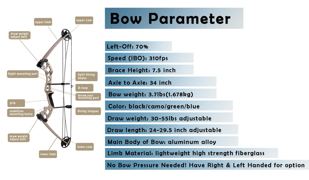 surwolf Compound Bow Kit,Hunting&Target,Limb Made in USA,Draw Weight 30-55lbs Adjustable,Draw Length 24-29.5", Right/Left Handed for Adult/Beginner Archery Hunting&Targeting (Left-Handed, Olive Green)