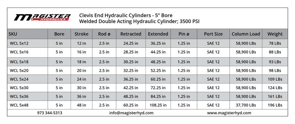 Magister Hydraulic Cylinder 5" Bore x 24" Stroke, Welded Hydraulic Ram with Clevis Ends, Double Acting Hydraulic Piston 3500 PSI (WCL 5x24)