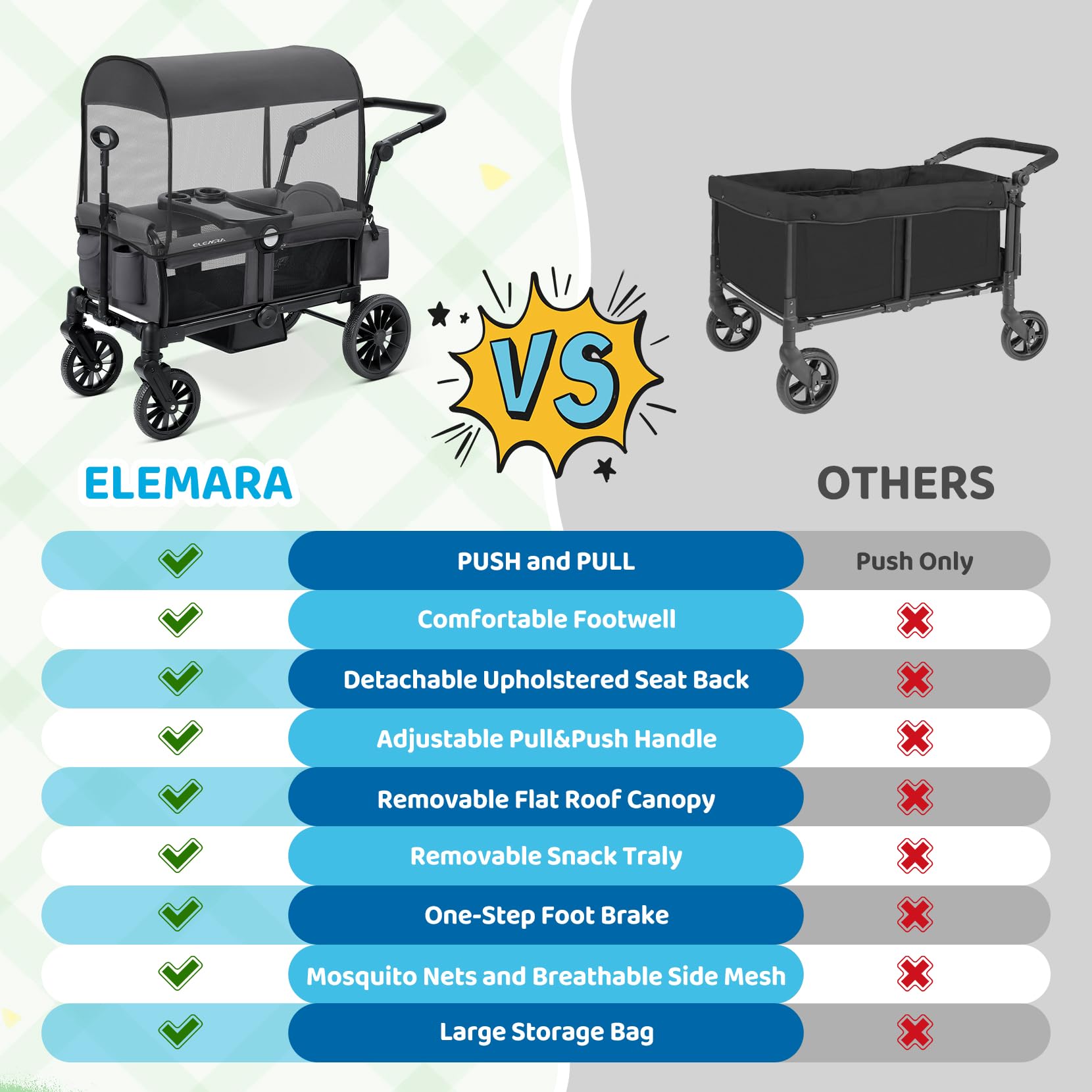 ELEMARA Foldable Wagon Stroller, Stroller Wagon for 2 Kids, Premium All Terrain Wagon for Kids with Removable Canopy, Adjustable Push/Pull Handle, Harnesses, Large Storage Bag, Gray