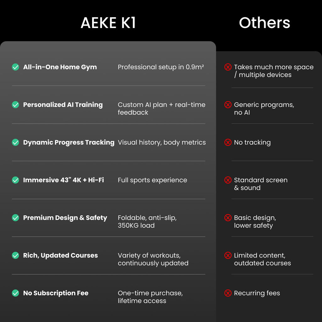 AEKE Smart Home Gym System- Fitness Mirror K1: AI-Powered All-in-One Fitness Machine for Full-Body Strength Training and Personalized Workouts
