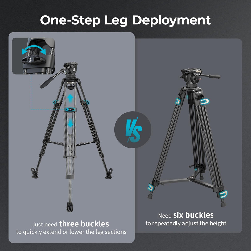 SMALLRIG 79''/200.5cm Heavy-Duty Carbon Fiber Video Tripod, 7-Step Counterbalance Head, Snap-on Quick-Release Plate for DJI & MFT 501, Max Load 17kg/37lb, Professional Video Shooting - FSD18-5578