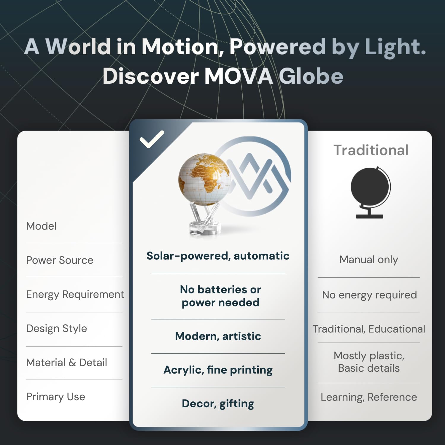 MOVA Globe - Pearl White and Gold Prestige (8.5") | Solar-Powered Rotating World Globe for Desk | Elegant Modern Decor | No Batteries or Wires
