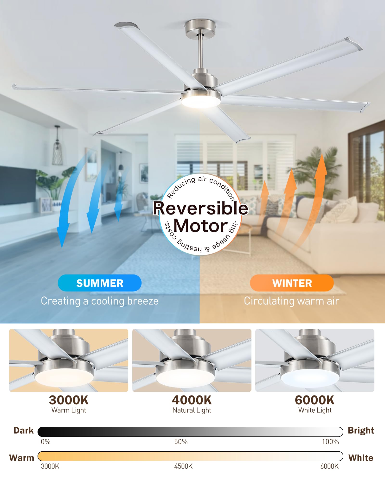 Minislak 84" Smart Industrial Ceiling Fans with Light and Remote,6 Dual-Layer Aluminum Blades,Large Brushed Nickel Ceiling Fan with 6 Speed Noiseless DC Motor,Indoor/Outdoor Ceiling Fan for patio