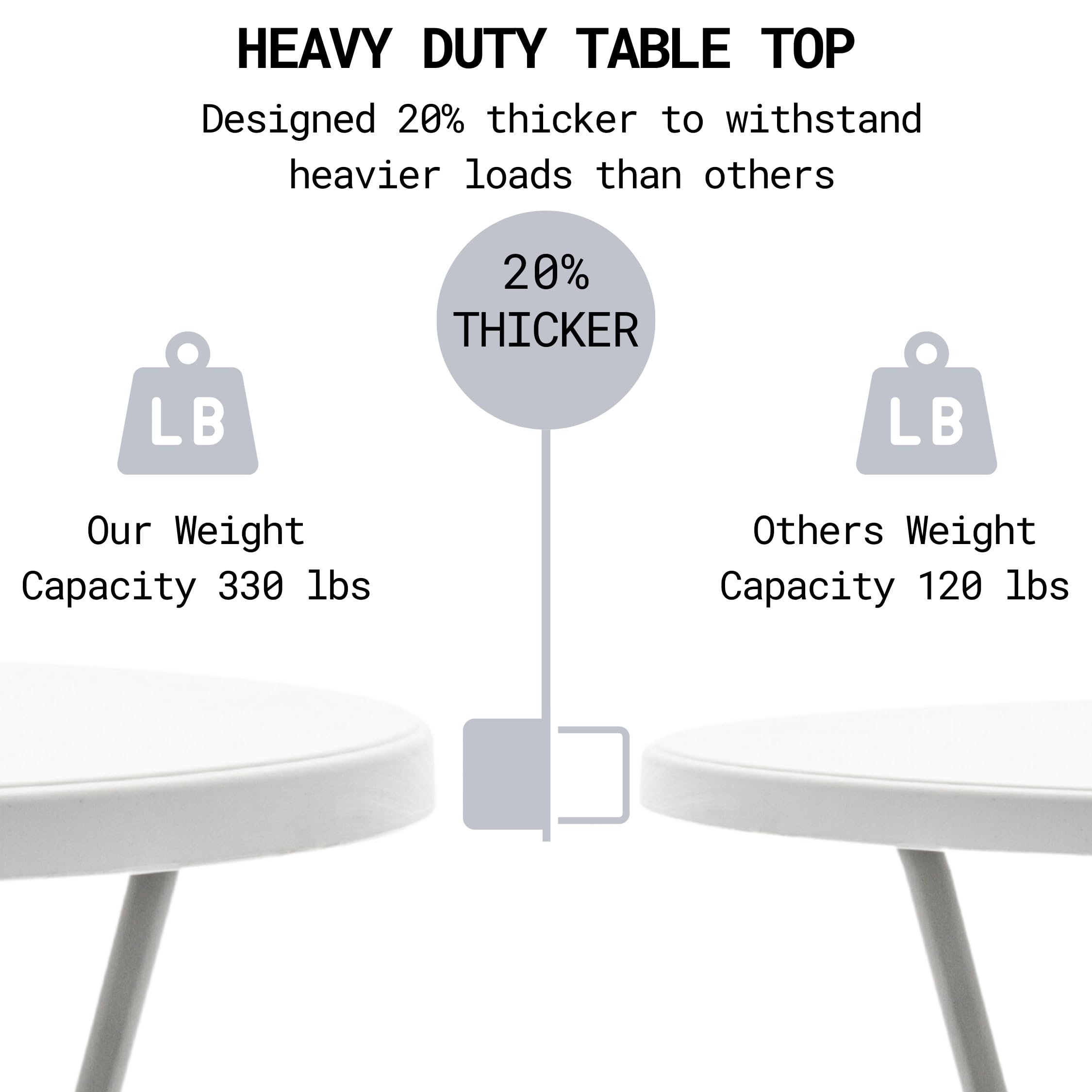 BTEXPERT Set of 5, White 2.63' Round Bar Height Folding Table 330lb Weight Capacity Commercial Indoor Outdoor Portable Banquet Patio Backyard Dining Wedding Party Events Home Thick Top Metal Frame