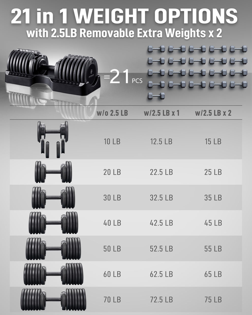 BYZOOM FITNESS Pure Series 75LB Adjustable Dumbbell SINGLE UNIT - 21-in-1 Flexible Hand Weights with Precision Micro Plate for Harcore Users Home Gym, Strength Training & Fitness Workouts, Black