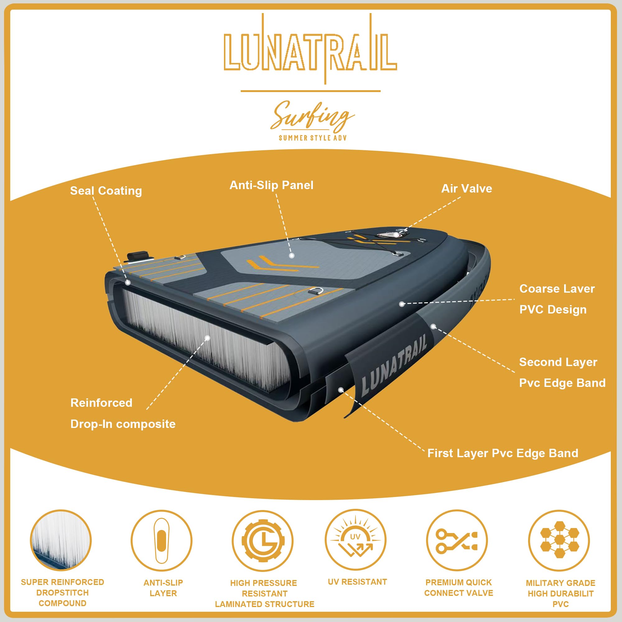 【11'×34"】 Extra Long/Extra Wide Premium Inflatable Stand Up Paddle Board (SUP) – Portable & Lightweight for Yoga, Surfing, Family Fun | Complete Kit with Paddle, Pump, Bag | Durable Design