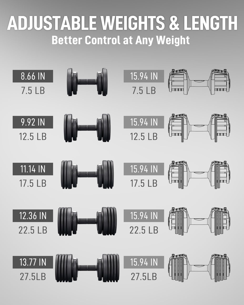 BYZOOM FITNESS Pure Series Adjustable Dumbbell – 27.5LB Pair Set of 2 – 10-in-1 Adjustable Weights for Home Gym, Garage Gym, Small Apartments, for Strength Training & Fitness Workouts, Black