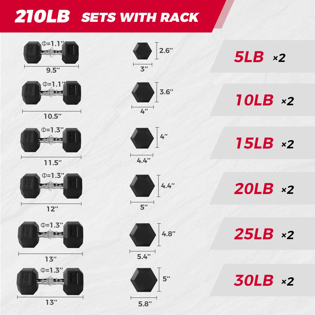 RITFIT Rubber Hex Dumbbells Set with Rack, 180-780LB Heavy-Duty Cast Iron Core, Knurled Chrome Handle, Space-Saving Storage Rack for Home Gym Strength Training