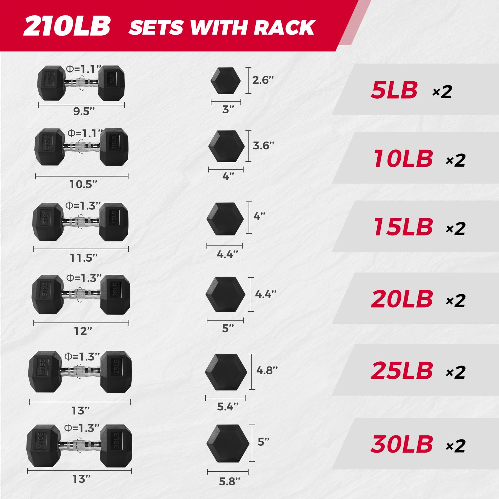 RITFIT Rubber Hex Dumbbells Set with Rack, 180-780LB Heavy-Duty Cast Iron Core, Knurled Chrome Handle, Space-Saving Storage Rack for Home Gym Strength Training