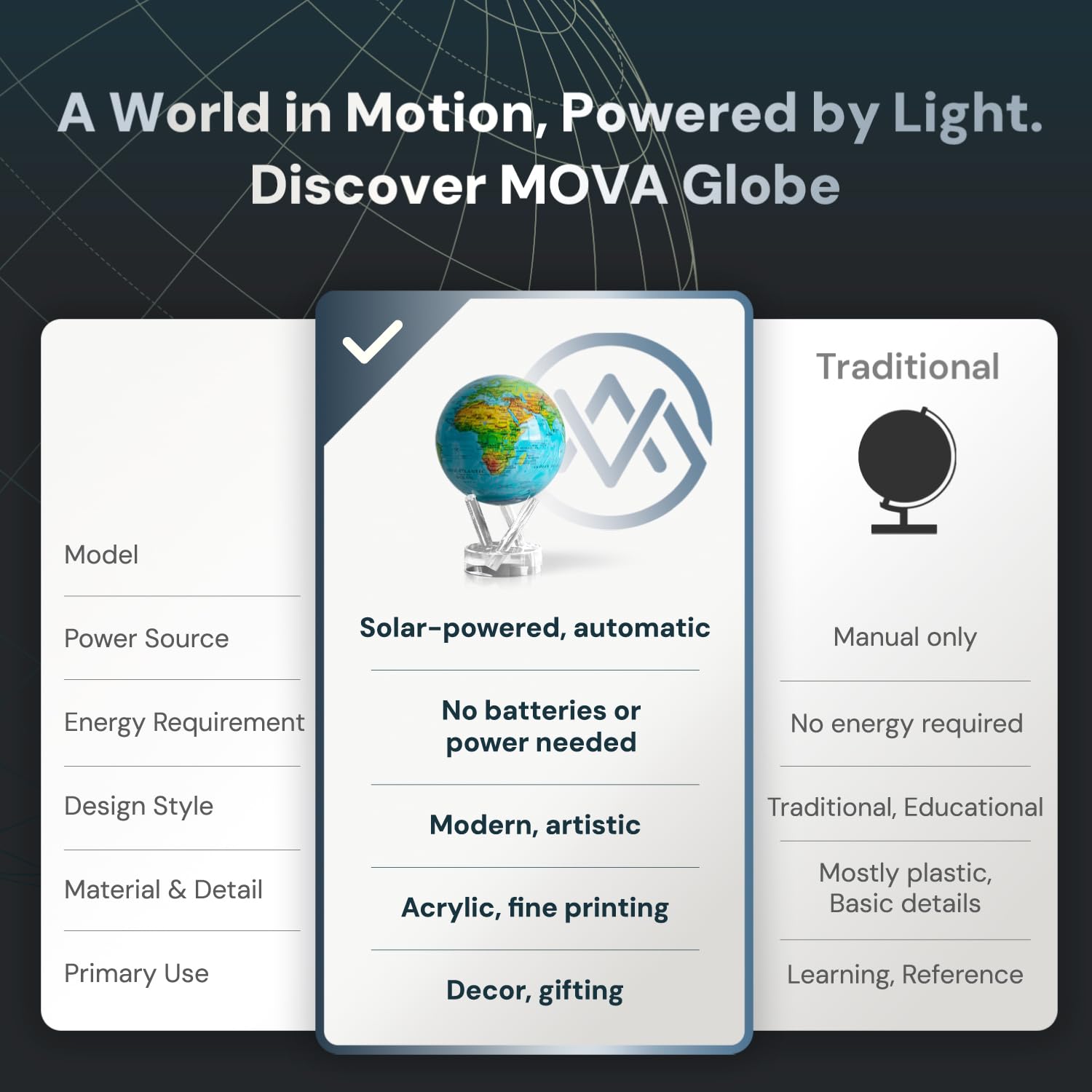 MOVA Globe - Ocean Blue Relief Prestige (8.5") | Solar-Powered Rotating World Globe with Terrain Detail | No Batteries or Cords | Elegant Desk Décor or Educational Gift