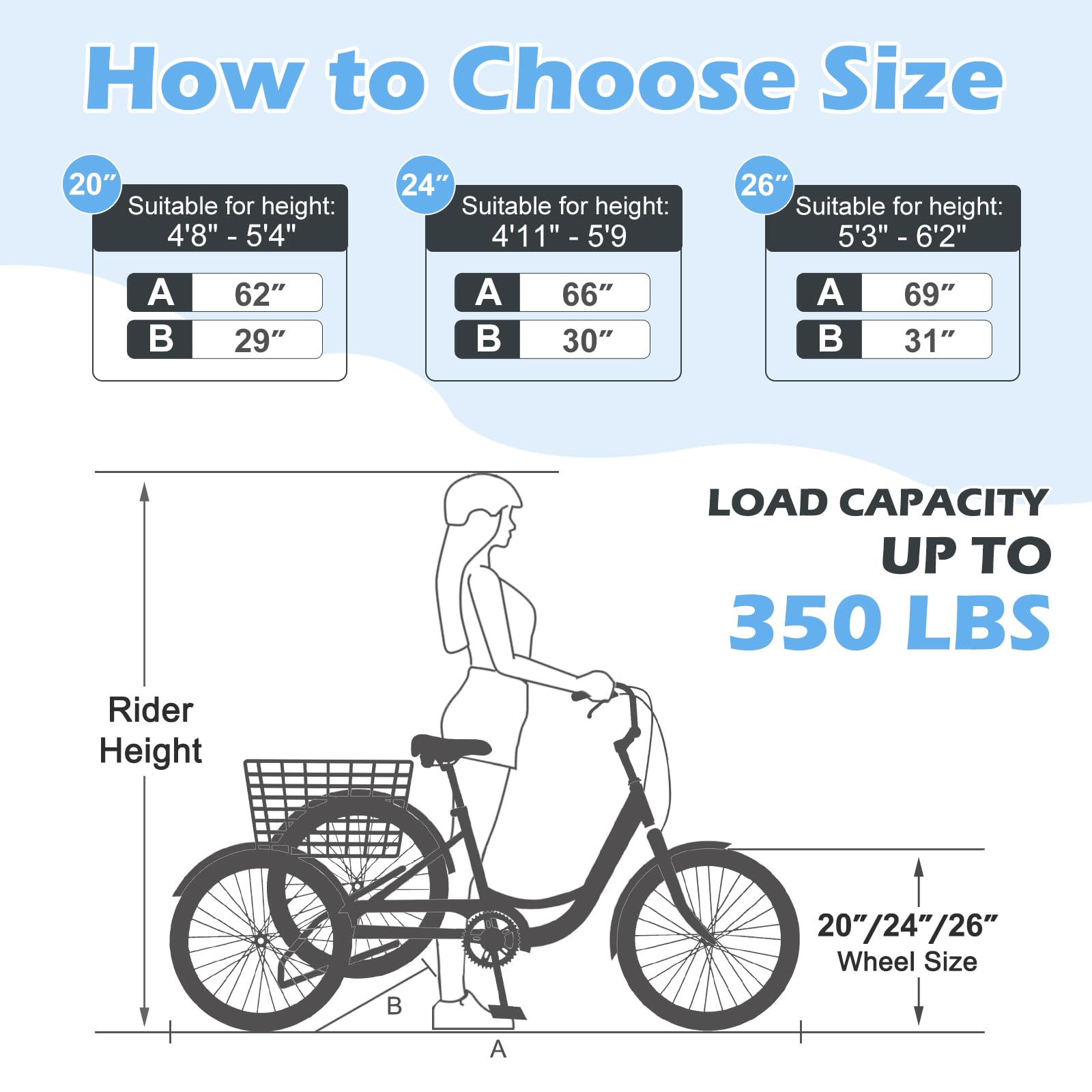 Slsy Adult Tricycle 7 Speeds Tricycle for Adults, 20 & 24 & 26-Inch Three Wheel Bikes, Adult Trikes Cargo Cruiser Trike for Seniors, Women, Men.