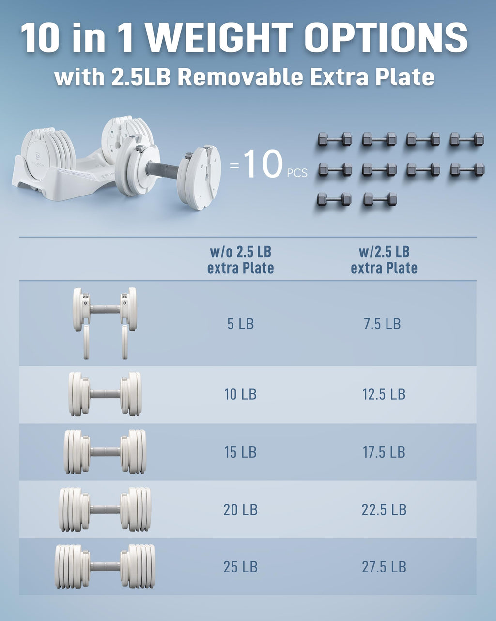 BYZOOM FITNESS Pure Series Adjustable Dumbbell 27.5LB Pair Set of 2 - 10-in-1 Adjustable Weights with Precision Micro Plates, for Strength Training & Fitness Workouts at Home Gym, Garage Gym, Small Apartments, White