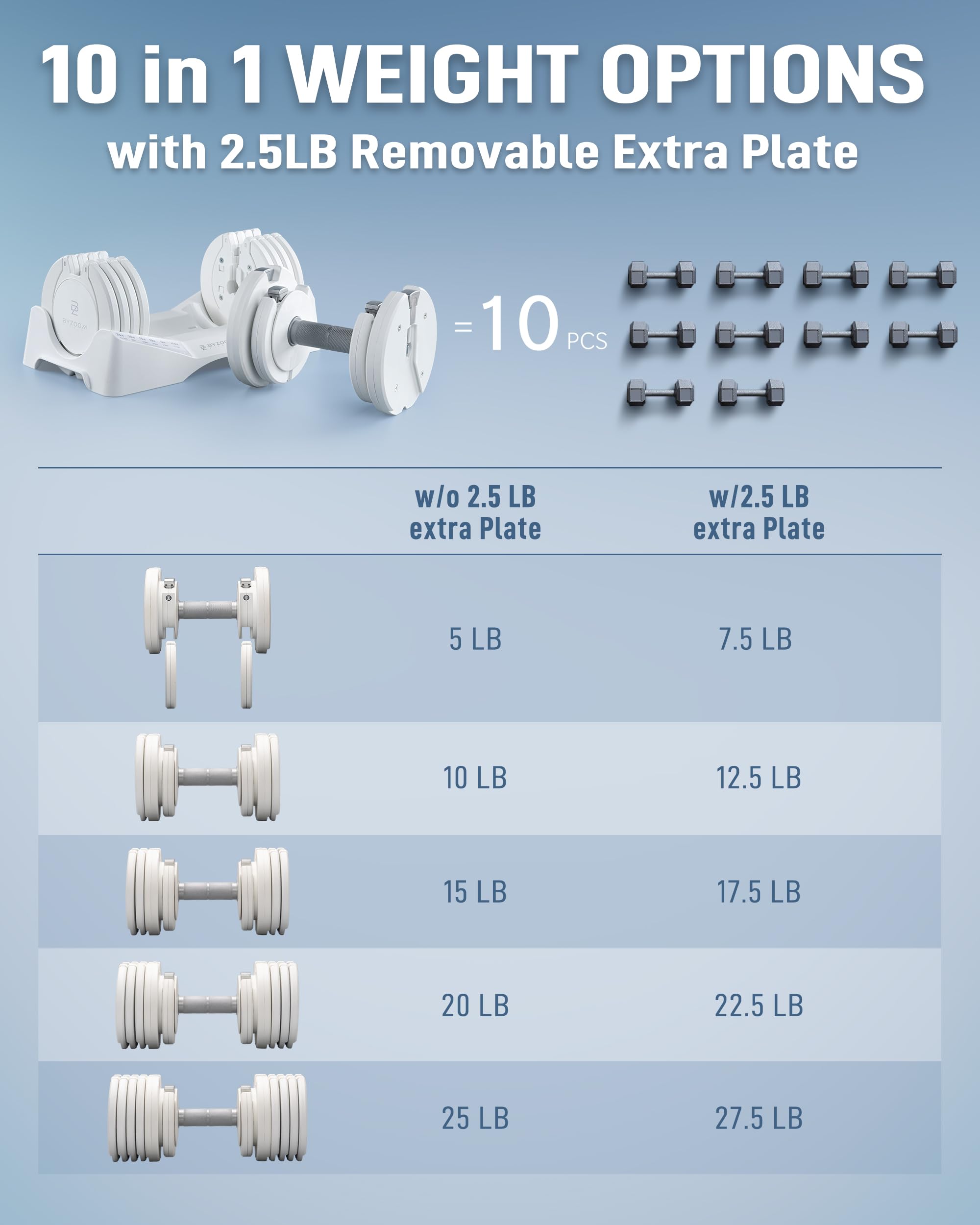 BYZOOM FITNESS Pure Series Adjustable Dumbbell 27.5LB Pair Set of 2 - 10-in-1 Adjustable Weights with Precision Micro Plates, for Strength Training & Fitness Workouts at Home Gym, Garage Gym, Small Apartments, White
