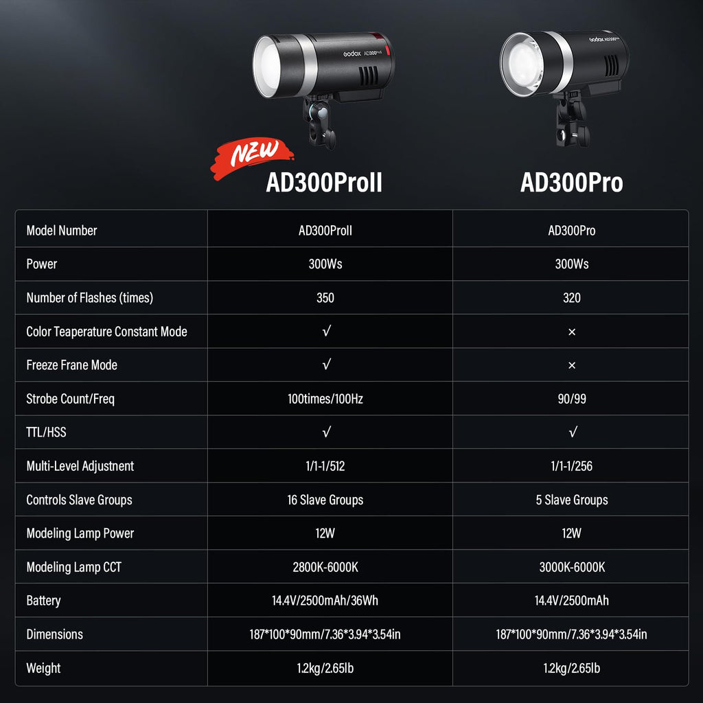GODOX AD300Pro II AD300 Pro II TTL HSS Studio Outdoor Strobe Flash Monolight Kit with AD-S60S Softbox, WB300P Battery, AD-R14 Standard Reflector and BD-10 Barn Door Set