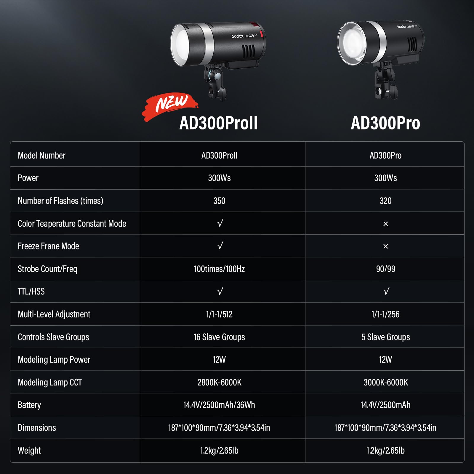 GODOX AD300Pro II AD300 Pro II TTL HSS Studio Outdoor Strobe Flash Monolight Kit with AD-S60S Softbox, WB300P Battery, AD-R14 Standard Reflector and BD-10 Barn Door Set