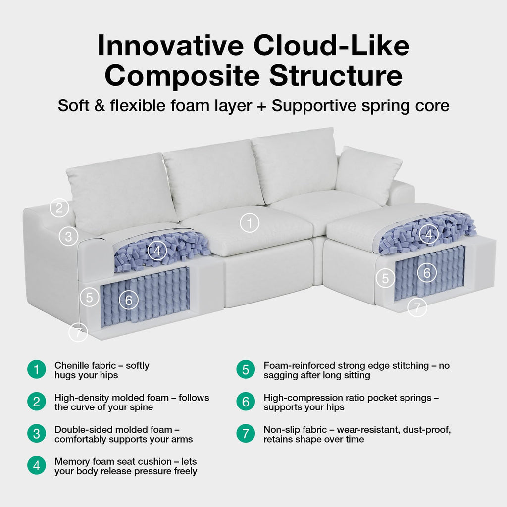 Novilla 133.8" Modular Cloud Couch, Modern Sectional Sofa with Smarts Coil® Support, Chenille Fabric, Upholstered Couch for Living Room Apartments Bedroom, No Assembly, 4 Seater + 2 Ottoman, White