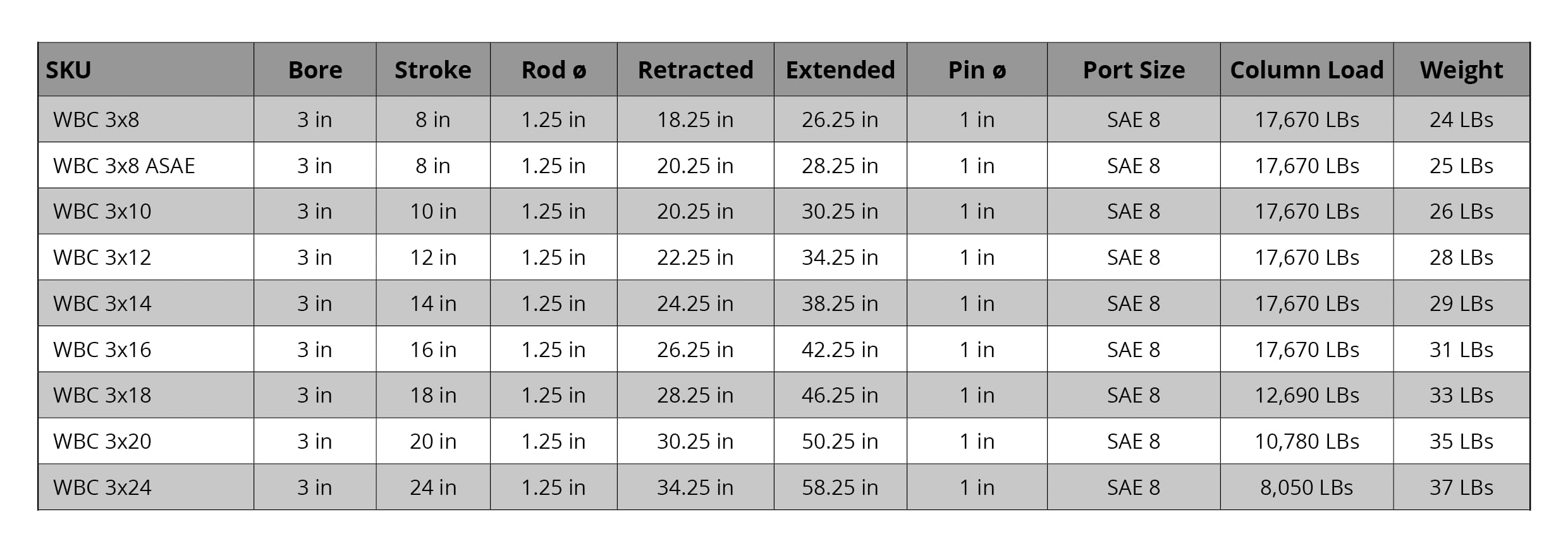 Magister Hydraulics Double Acting Hydraulic Cylinder - AG Clevis Hydraulic Cylinder 2500 PSI tie-Rod Alternative 3" bore 8" Stroke (3x8 ASAE)