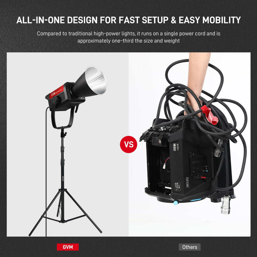 GVM 500W COB LED Video Light, APP Control, Bi-Color Continuous Output Lighting with Bowens Mount, 2700K-6800K, CRI/TLCI97+, 227040lux@1m, 12 Effects & 12 Sources for Studio Photography