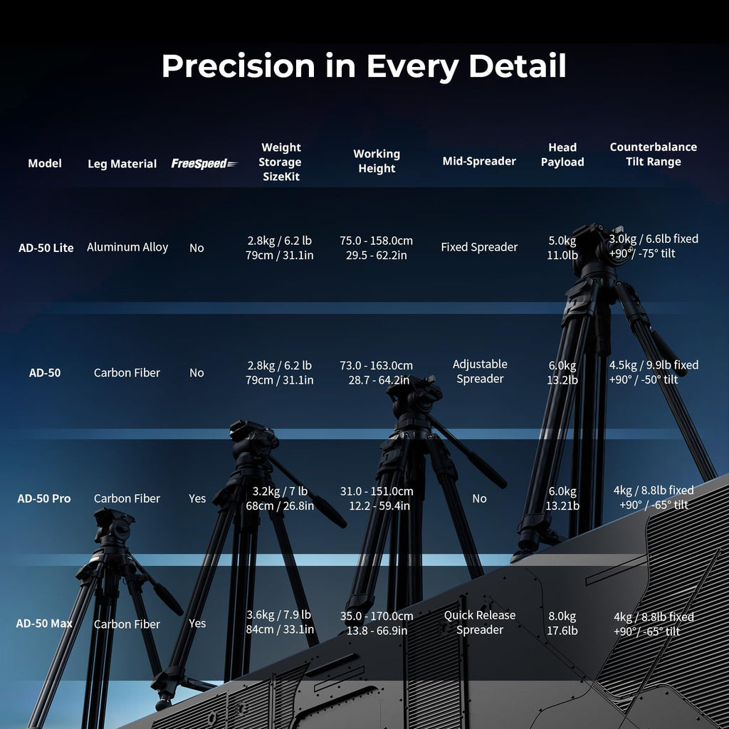 SmallRig AD-50 Max Heavy Duty Video Tripod, 68.5" Carbon Fiber Lightweight Tripod with FreeSpeed One-Step Height Adjustment, Fluid Head, Dual-Mode QR Plate, Load up to 17.6lb