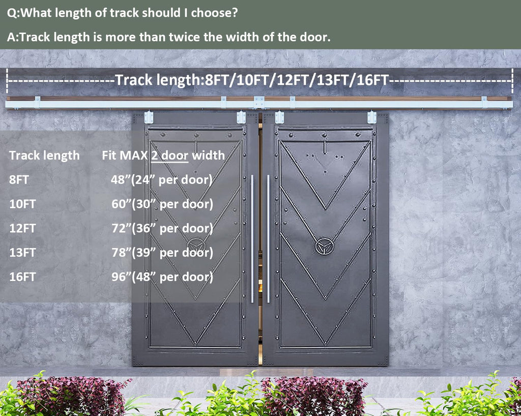 DIYHD 16FT Raw Material Exterior Box Track Double Sliding Barn Door Hardware,Heavy Duty Wall Mount Box Track Kit for Outdoor Use,MAX Load 300lbs,Kit to Hang 2 Doors(Fit 48" X 2 Door)