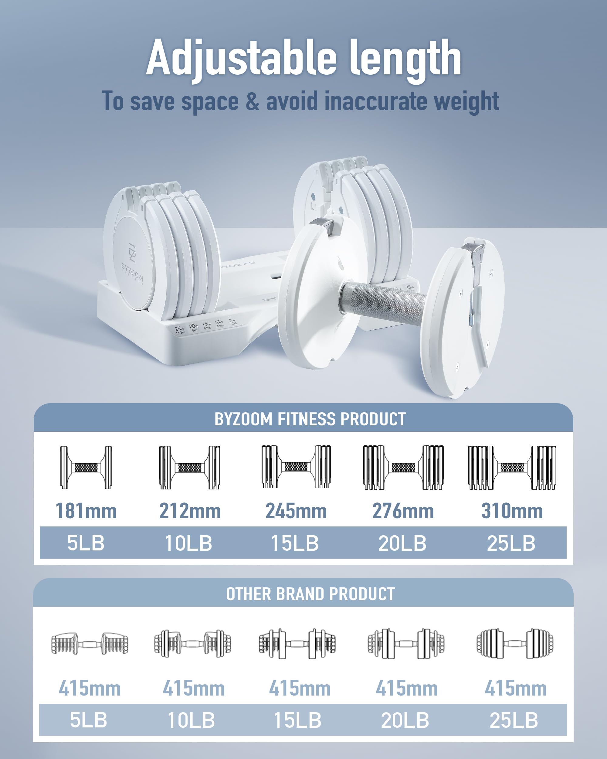 BYZOOM FITNESS Pure Series Adjustable Dumbbell - 12.5/25/27.5/75lb - ONE UNIT OR PAIR(check QTY before purchase) - 5-in-1/ 10-in-1 / 21-in-1 Flexible Hand Weights for Home Gym, Strength Training & Fitness Workouts, White OR Black