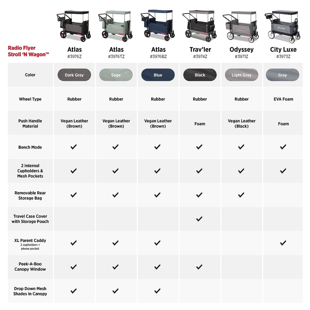 Radio Flyer Atlas Stroll 'N Wagon, Atlas Gray, for Ages 1+, 3-in-1 Push or Pull Versatility, One-Hand Fold, UV Canopy, 5-Point Harnesses, Storage Capabilities, Rubber Wheels, Stroller Wagon for Kids