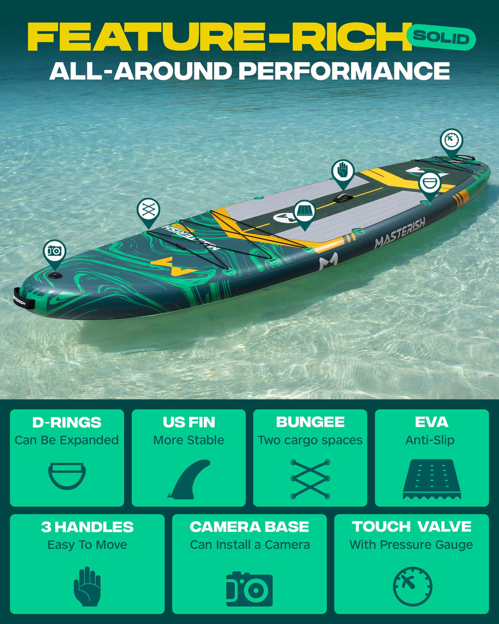 MASTERISH Extra Wide Inflatable Paddle Board 11’6 x 35’’ x 6’’, 450 LB High Weight Capacity SUP, Wide Stable Stand Up Paddle Board for Heavy People, Family & 2/3 Person, XL All-Around Paddleboard