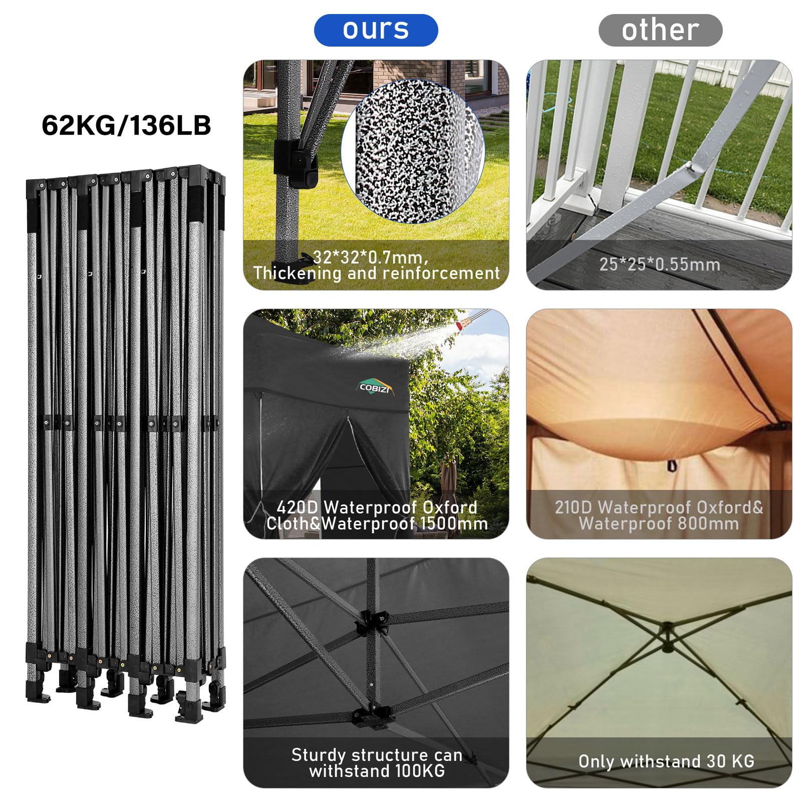 COBIZI 10x30 Pop up Canopy with 8 Removeable Sidewalls, Heavy Duty Party Tents for Parties, Events and Weddings, UPF 50+ Waterproof Commercial Tent with Roller Bag, Black (Windproof Upgraded)