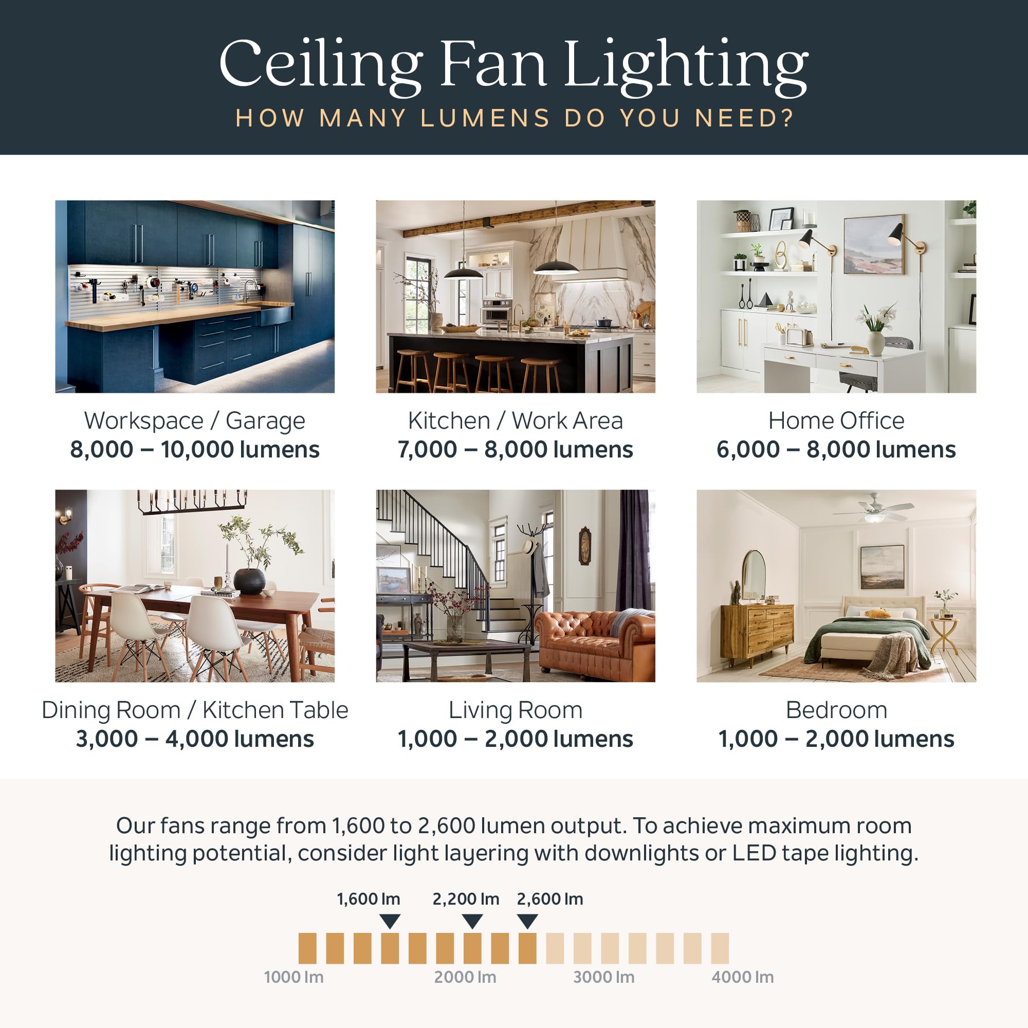 Kichler Spyn 52" Ceiling Fan with LED Lights in Anvil Iron, 3-Blade Contemporary Industrial Ceiling Fan, 3000K, Included Wall Control, (52" W x 14.5" H), 300275AVI